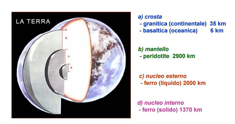 La crosta