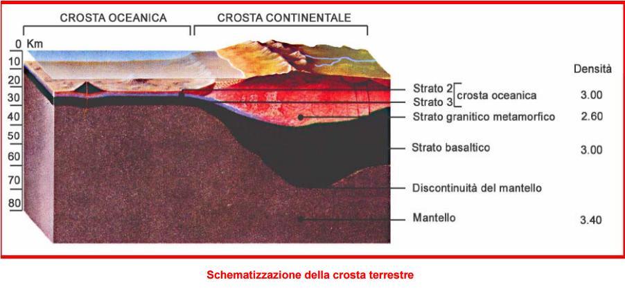 La crosta