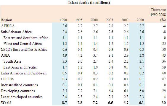 ma in Africa aumenta il numero di