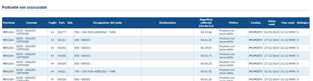 2.1.2 Visualizzazione delle particelle non assicurabili Il pulsante Visualizza particelle non assicurabili mostra evetuali ulteriori particelle indicate nel Piano di coltivazione che non rientrano