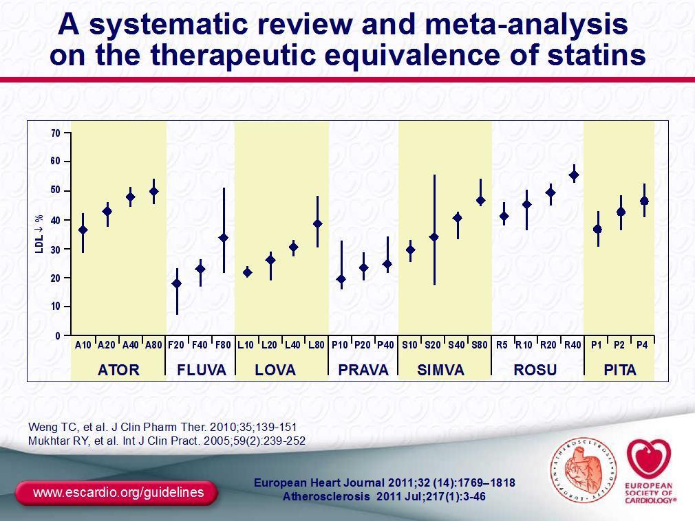 ALTA POTENZA atorvastatina 40 atorvastatina 80 rosuvastatina 20 rosuvastatina 40 BASSA POTENZA