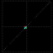 La seguente animazione mostra l onda risultante dalla somma di due onde di stessa intensità, frequenza, lunghezza d onda e in fase ma polarizzate secondo due