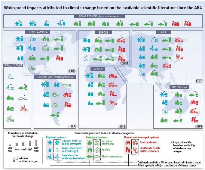 IPCC,