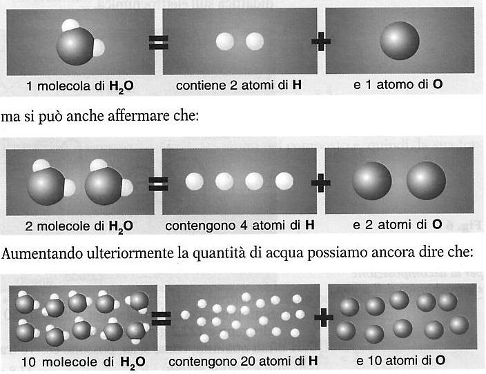 la MOLE viene definita come la quantità di sostanza di un sistema che contiene un numero di entità elementari ari al