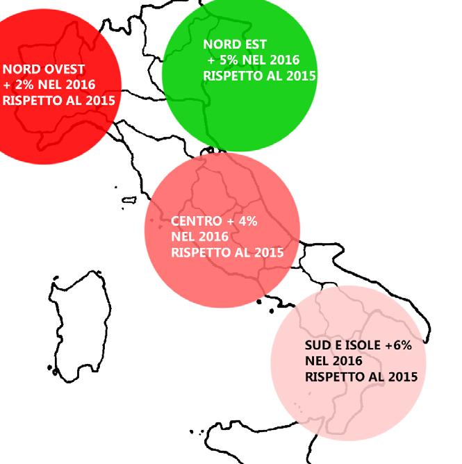 FRAGOLE: ACQUISTI AL DETTAGLIO PER AREE GEOFRAFICHE 2016 FRAGOLE: ACQUISTI AL DETTAGLIO PER AREE GEOGRAFICHE NORD OVEST + 2% NEL 2016 RISPETTO AL 2015 NORD EST + 5% NEL 2016 RISPETTO AL 2015 ETTARI