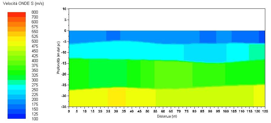 NNE SSW Si evidenziano pertanto 3 rifrattori principali: - uno posto alla profondità variabile da 4.5 a 6.