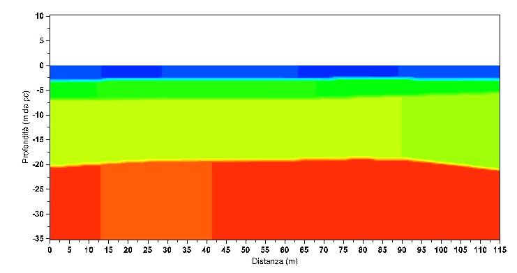 ONDE SH U2 U1 U1b U2 U1a U3 U3 U4 U4 Ciascuna unità geofisica cosi individuata è da intendersi costituita da materiale continuo, isotropo ed elastico, le cui proprietà elastiche variano