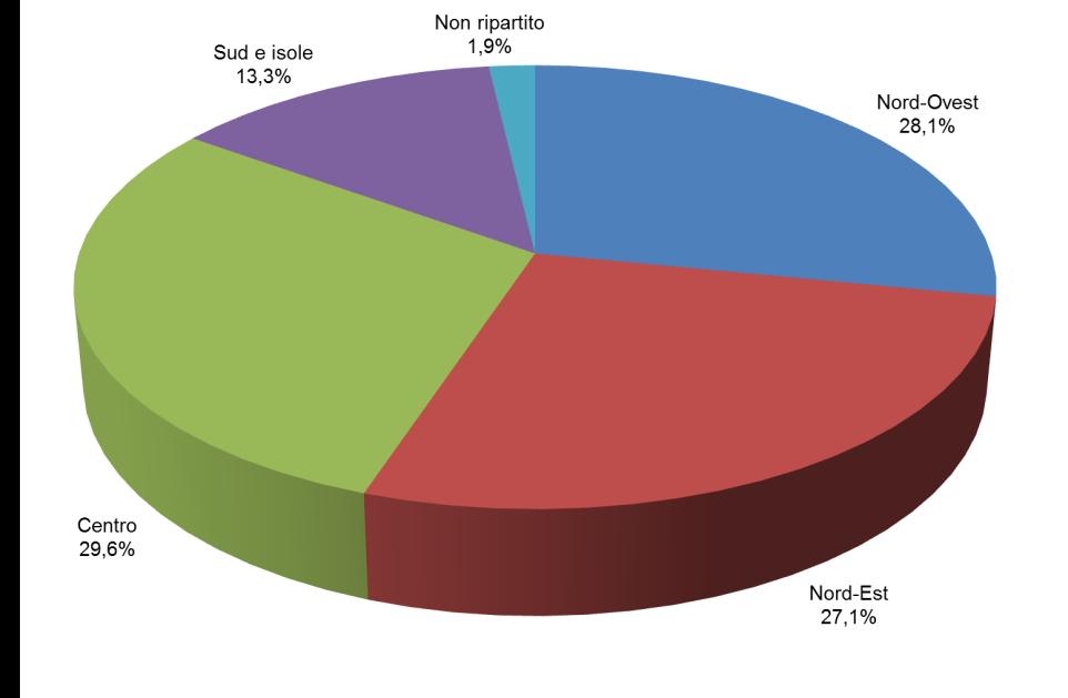 Spesa dei viaggiatori stranieri in Italia per area geografica (anno 2016; percentuali) Figura 3 La valutazione degli stranieri è in media elevata l Italia una sfavorevole competitività di prezzo 2.