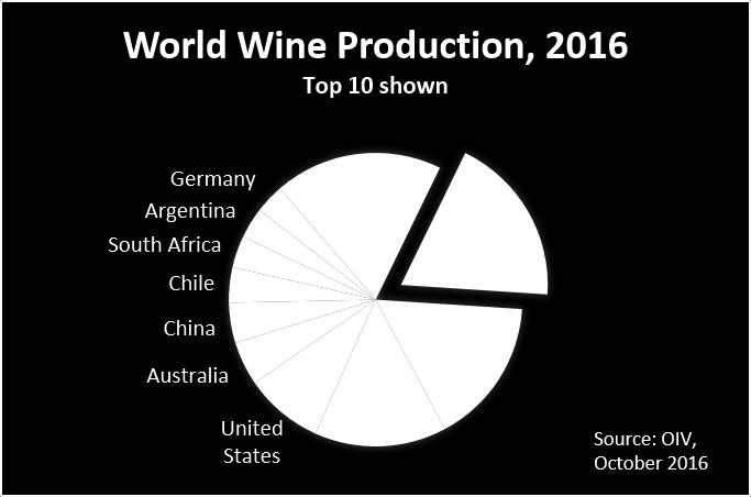 PRODUTTORE MONDIALE (48,8 Mio/hl