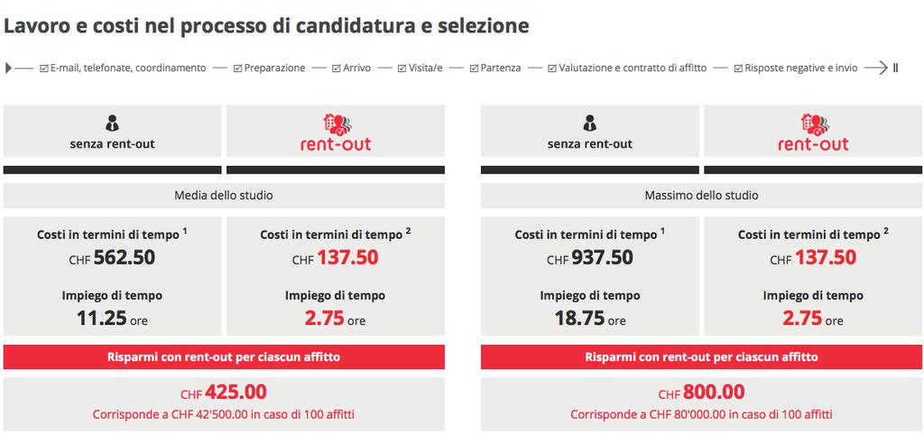 rent-out La piattaforma rent-out ottimizza il processo di proposta e selezione mediante moduli di iscrizione online, tool di analisi e/o liste d attesa. Efficiente. Professionale. Documentato.