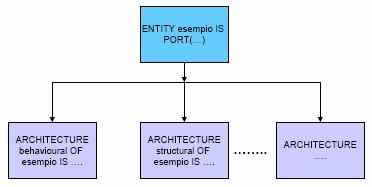 digitali con il linguaggio