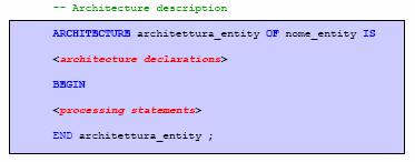 (signal_names) (direction) quali segnali sono di input (IN), di output (OUT), bidirezionali (INOUT) (type) di che tipo sono i segnali Architectural specification (Architecture) All interno della