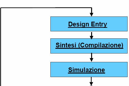 Diagramma