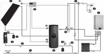 . Esempi di installazione Installazione con caldaia murale fornita di valvola a tre vie e regolatore differenziale SUN Collettore solare ad incasso SCI Collettore solare SCI Vaso di espansione per