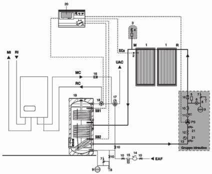 sezionamento Termometro Regolatore di portata Riduttore di pressione Filtro addolcitore Valvola di non ritorno 7 Miscelatore termostatico 8 Valvola deviatrice 9 Bollitore 0 Regolatore differenziale