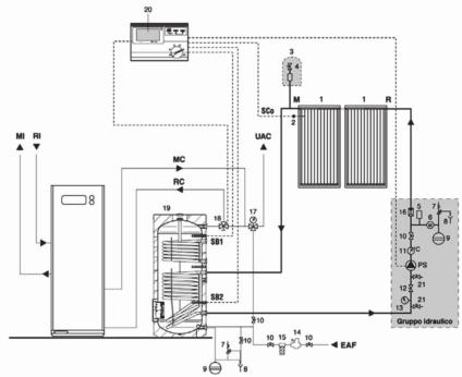 SCHEMA IDRAULICO CON CALDAIE MURALI (CUPRA GREEN CUPRA MIX) Esempi di schemi d impianto con caldaie Beretta 00 Collettore solare Pozzetto sonda collettore Degasatore manuale (accessorio) Rubinetto di