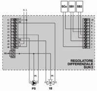 di pressione Filtro addolcitore Valvola di non ritorno 7 Miscelatore termostatico 8 Valvola deviatrice 9 Bollitore 0 Regolatore differenziale SUN Valvole di scarico e carico impianto solare UAC