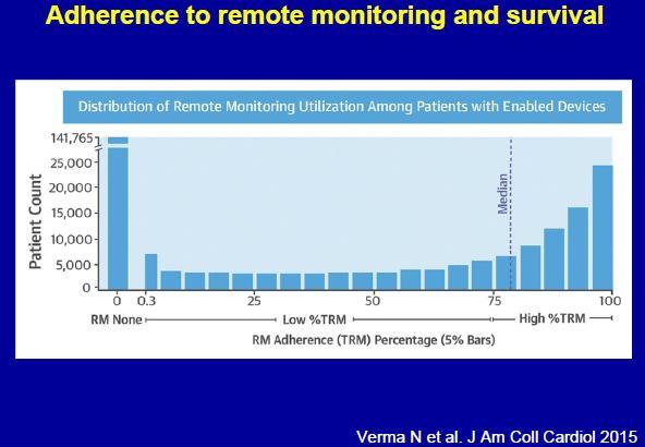 5% BB 81% - 14% dei pazienti non ha mai usato il sistema di TLM - 55% lo ha usato per sei mesi con una