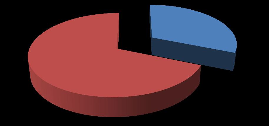 63% Sì No Presenza di Dh