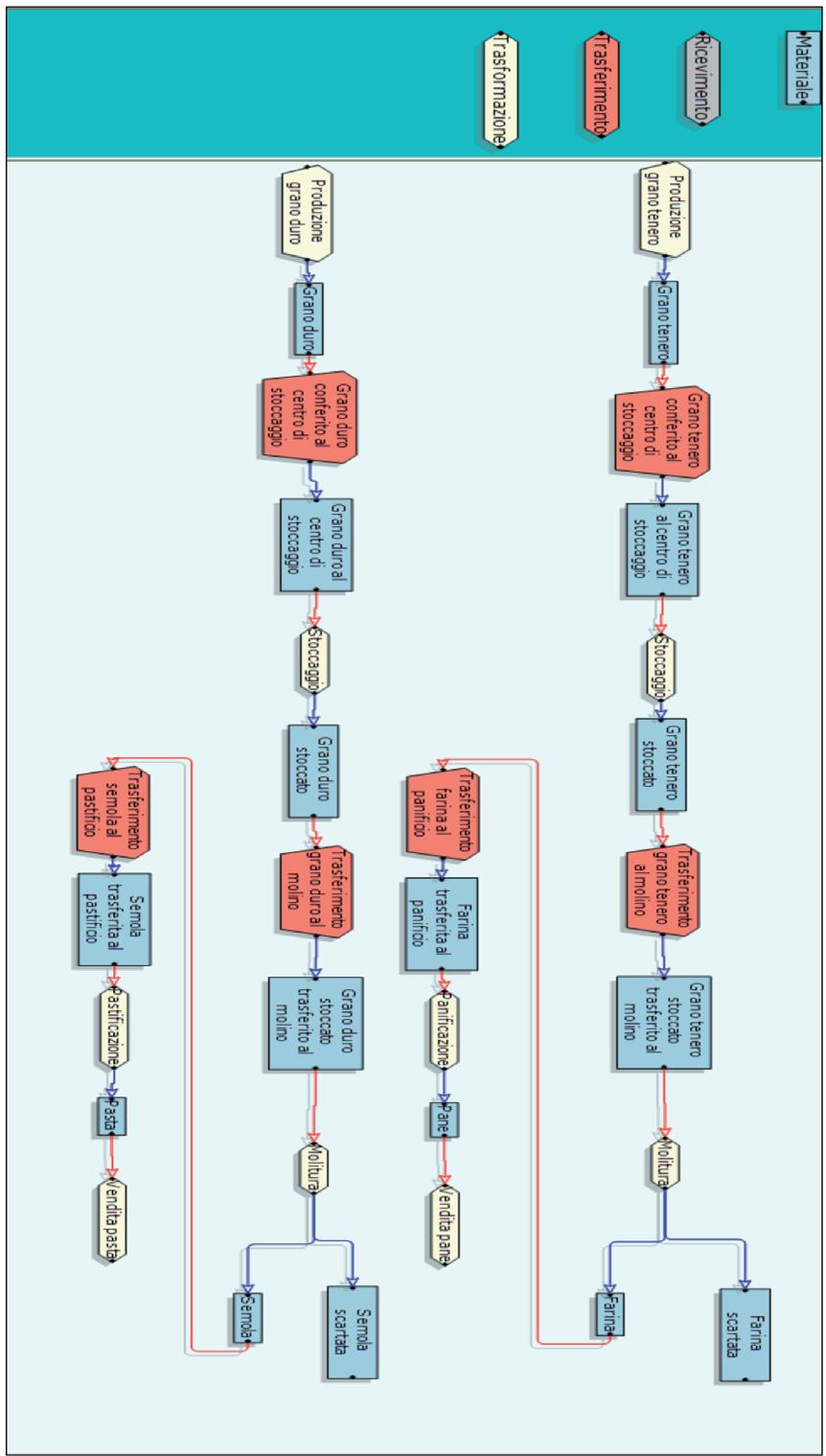 Tracciabilità Sistema Esempio di modellazione