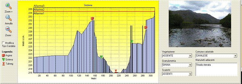 Rilievo topografico dei corsi d