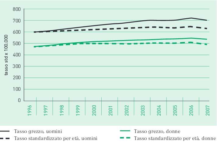 Fonte: I numeri del