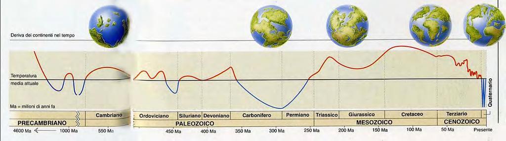 Aiuto Il clima sta cambiando