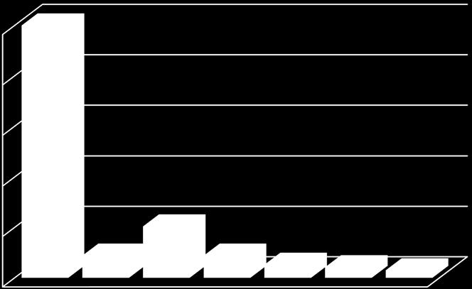 15 500 400 300 200 100-1.