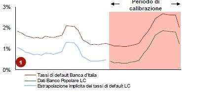 La stma della Central Tendency (6 d 7) In caso d stme da effettuars su sere storche relatvamente lunghe, sussste un potenzale problema d dsponbltà d dat ntern (spesso temporalmente lmtat) Consegue