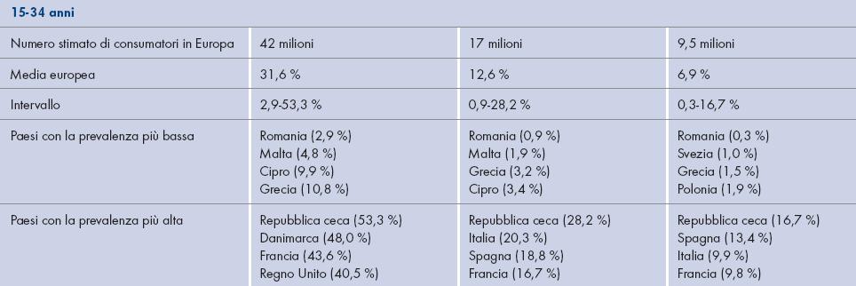 popolazione generale.