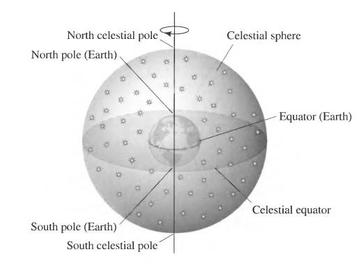 La Sfera Ce