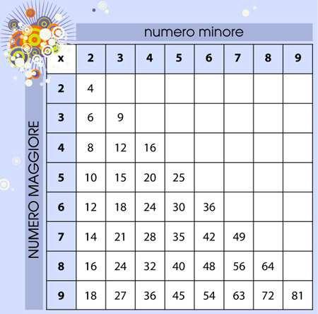 Discalculia Evitare di far ripetere gli esercizi in cui si è commesso un errore per impedire che lo stesso diventi automatico Evitare il sovraccarico cognitivo permettendo di utilizzare