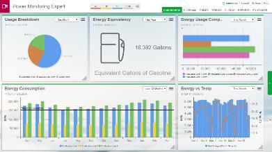 Dashboard Analisi dei dati energetici immediate e flessibili Grafici