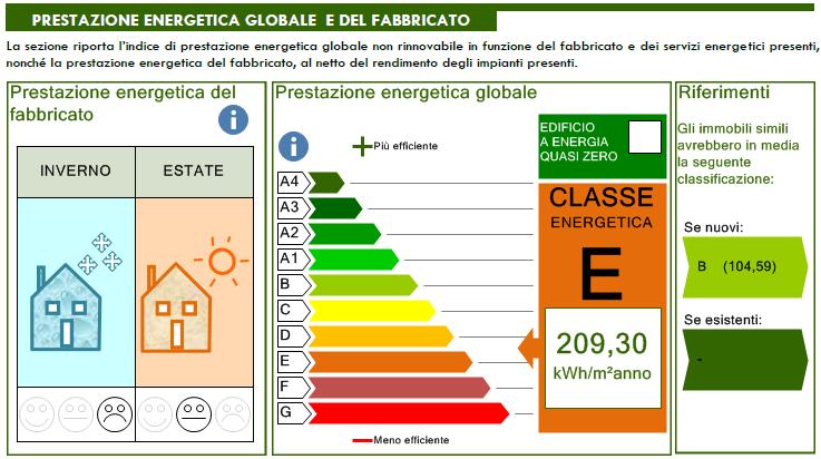 fabbricato verrà alimentato da una pompa di calore elettrica,