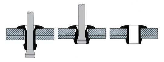 Speed rivets use leads to drastic time saving and consequently to a reduction of the installetion costs if compared to traditional hardware, welds and standard blind rivets.