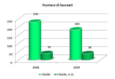 WEB DESIGNER STATISTICHE Quale andamento ha il mercato del lavoro? Quali sono le previsioni di occupazione?