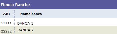 Anagrafica Banche: elenco delle Banche gestite. 3.