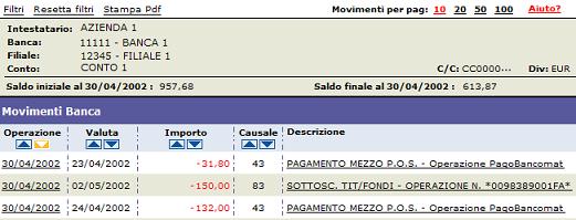 Le informazioni - presenti in questa sezione sono le seguenti: l Intestatario del conto; la Banca; la Filiale; il numero C/C; la Divisa ; il Saldo iniziale; il Saldo finale.