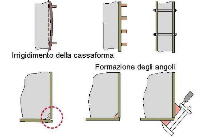 Messa in opera Compattazione Strati troppo profondi, tempi di attesa eccessivi nella messa in opera dei vari strati Vibrazione insufficiente, impossibilità di conferire continuità al getto inserendo