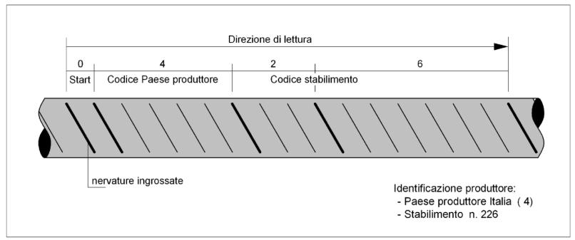 Figura 16.