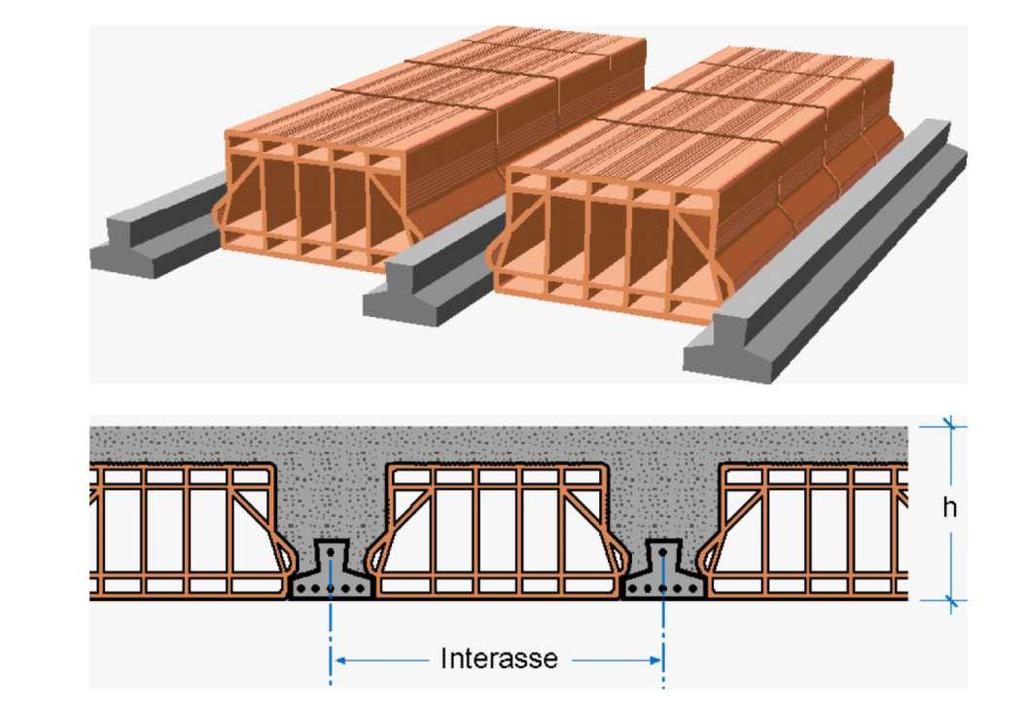 Figura 22.3 - Esempio di solaio in cemento armato a travetti in cemento armato e blocchi interposti 15.2.1 Caratteristiche minime dei blocchi forati di laterizio I blocchi forati di laterizio, sia collaboranti che non collaboranti, devono possedere determinate caratteristiche minime.