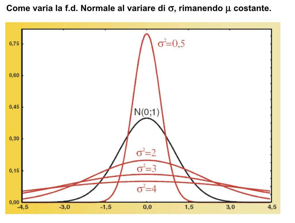 La forma della Normale