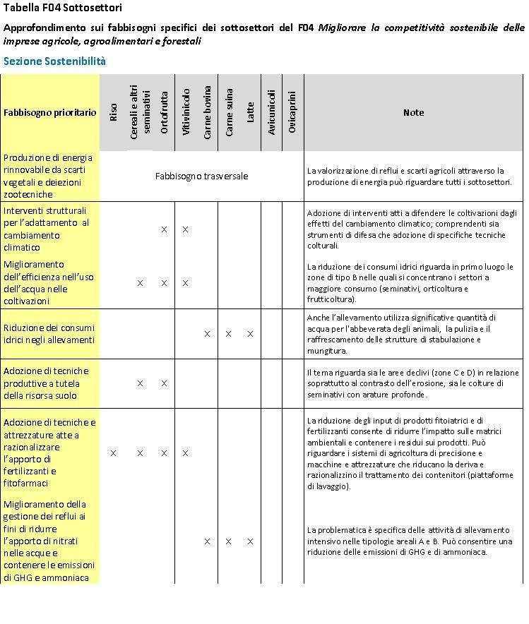 REQUISITI MINIMI IN MATERIA DI EFFICIENZA ENERGETICA DI CUI ALL ARTICOLO 13, LETTERA C), DEL REGOLAMENTO DELEGATO (UE) N.