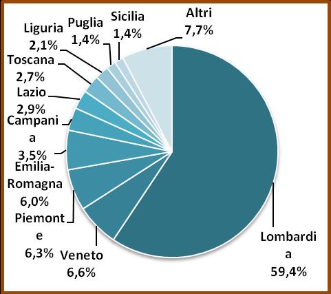 provenienza dei