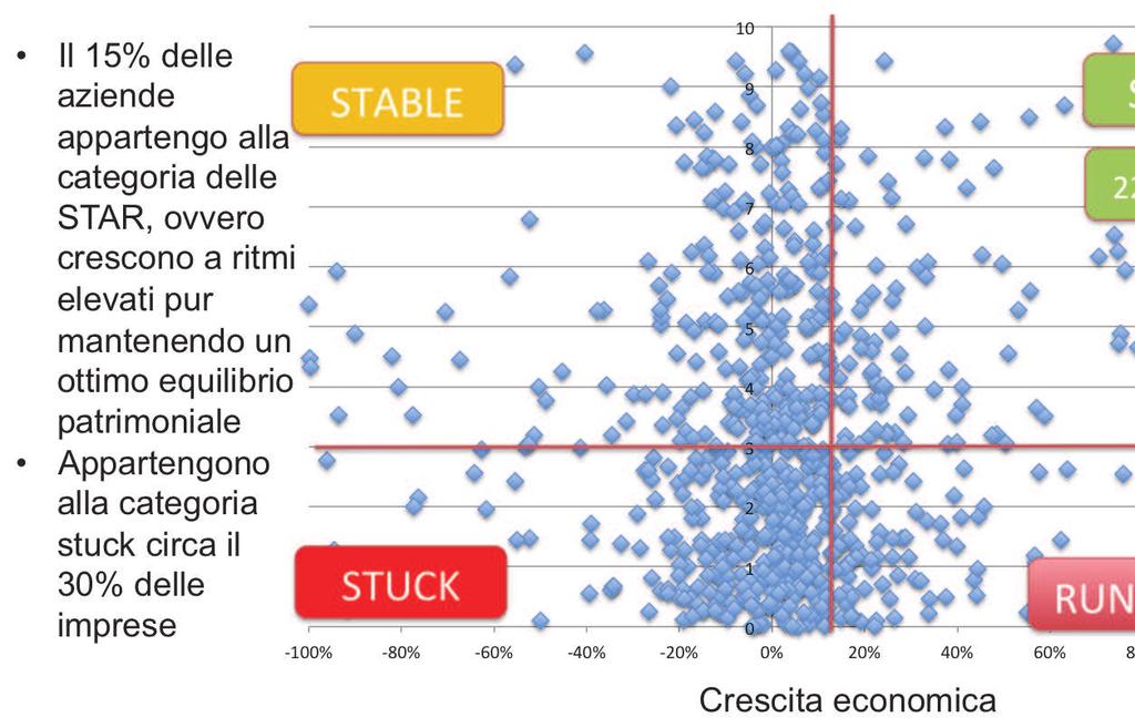 Analisi Solidità