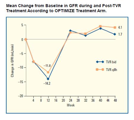 6%) on TPV and 10/211 (4.