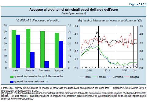 La frammentazione del mercato del credito nell area dell euro e il credit crunch Un problema di quantità/disponibilità