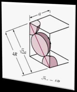Reticoli di Bravais Cella Cubica a Facce Centrate Ogni cella unitaria ha 8 (1/8 di atomo) agli spigoli e 6 (½ di atomo) al centro delle sei facce.