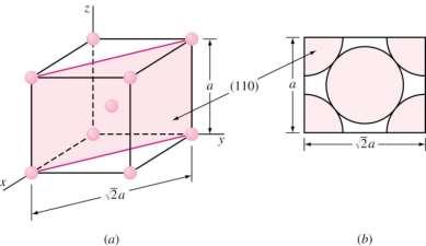 Reticoli di Bravais Densità volumetrica, planare e lineare Densità atomica planare = Esempio : Nel ferro (CCC, a = 0.