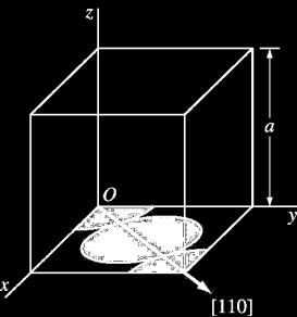 Reticoli di Bravais Densità atomica Lineare Esempio : Per un cristallo di rame CFC (a = 0.